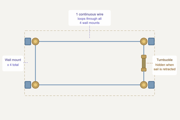 Wire loop diagram